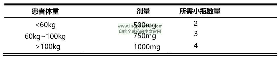 表1(推荐剂量) 表1(推荐剂量)