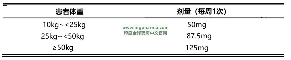表2(推荐剂量) 表2(推荐剂量)