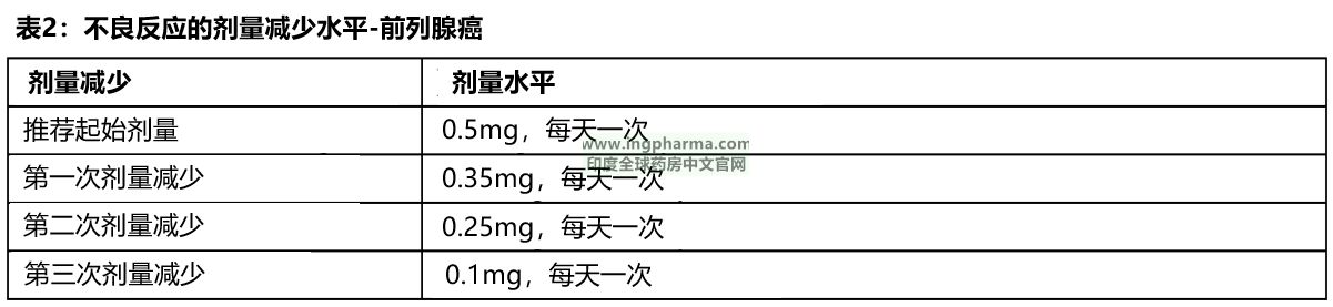 剂量调整2 剂量调整2