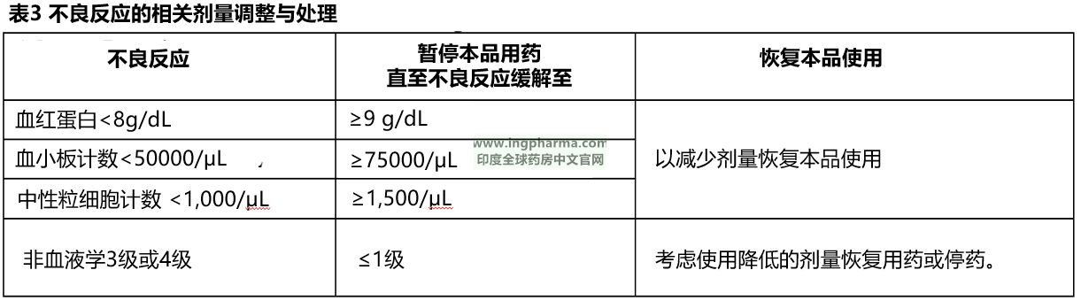 剂量调整3 剂量调整3